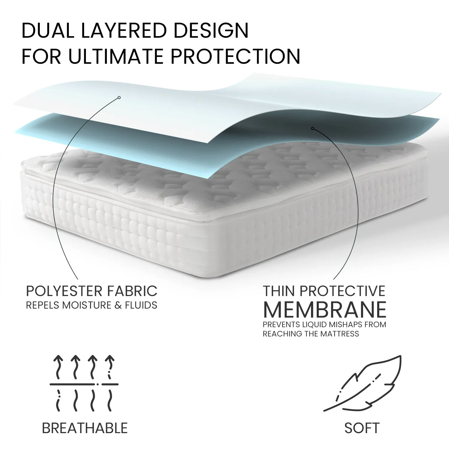 Waterproof Mattress Protector and 2 Free Pillow Protectors